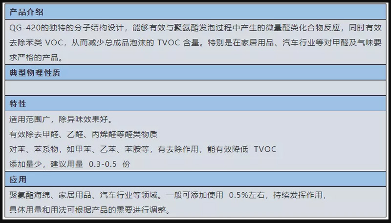 啟光集團(tuán)強(qiáng)力推薦 | 除味、除醛劑 QG-420