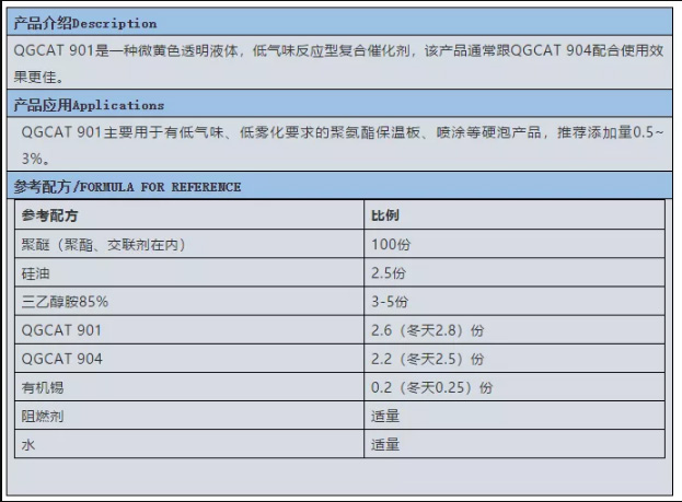 啟光集團(tuán)強(qiáng)力推薦 | 催化劑 QGCAT 901