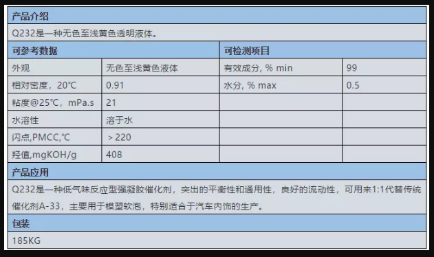 啟光集團(tuán)強(qiáng)力推薦 | 反應(yīng)型無(wú)味胺 Q232